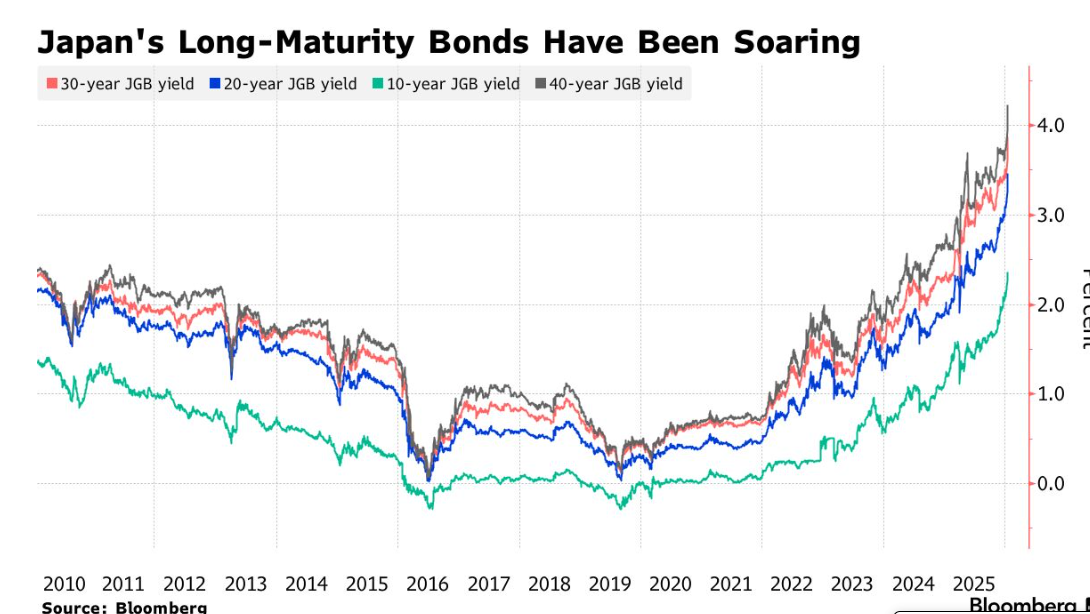 S&P 500 Vadeli Kontratları Yükselişte, Japon Tahvilleri İyileşti